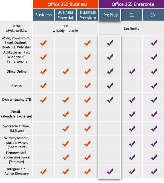 Microsoft Office Premium CSP (031C9E47)